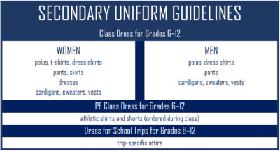 Lands End School Uniform Size Chart