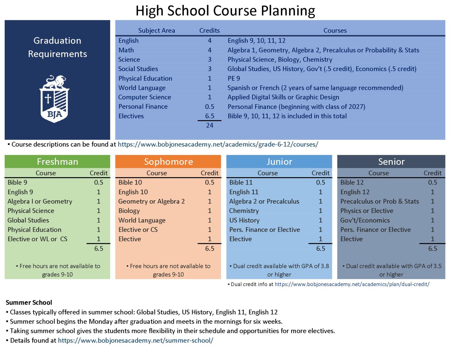 Grades 9 12 Bob Jones Academy