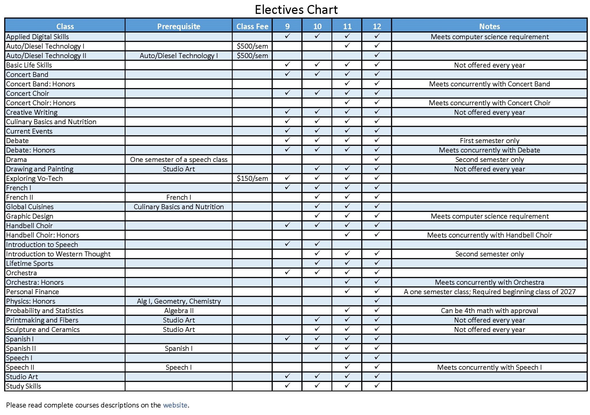 Grades 9 12 Bob Jones Academy